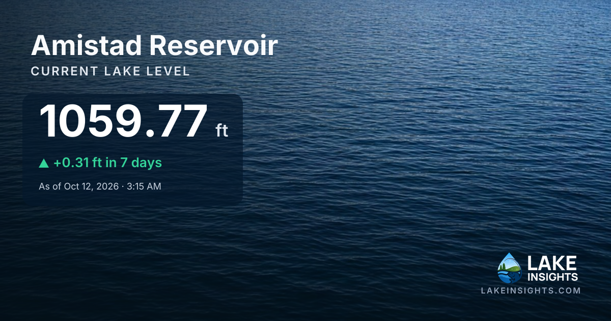 Amistad Reservoir Water Level Today | Current Lake Level