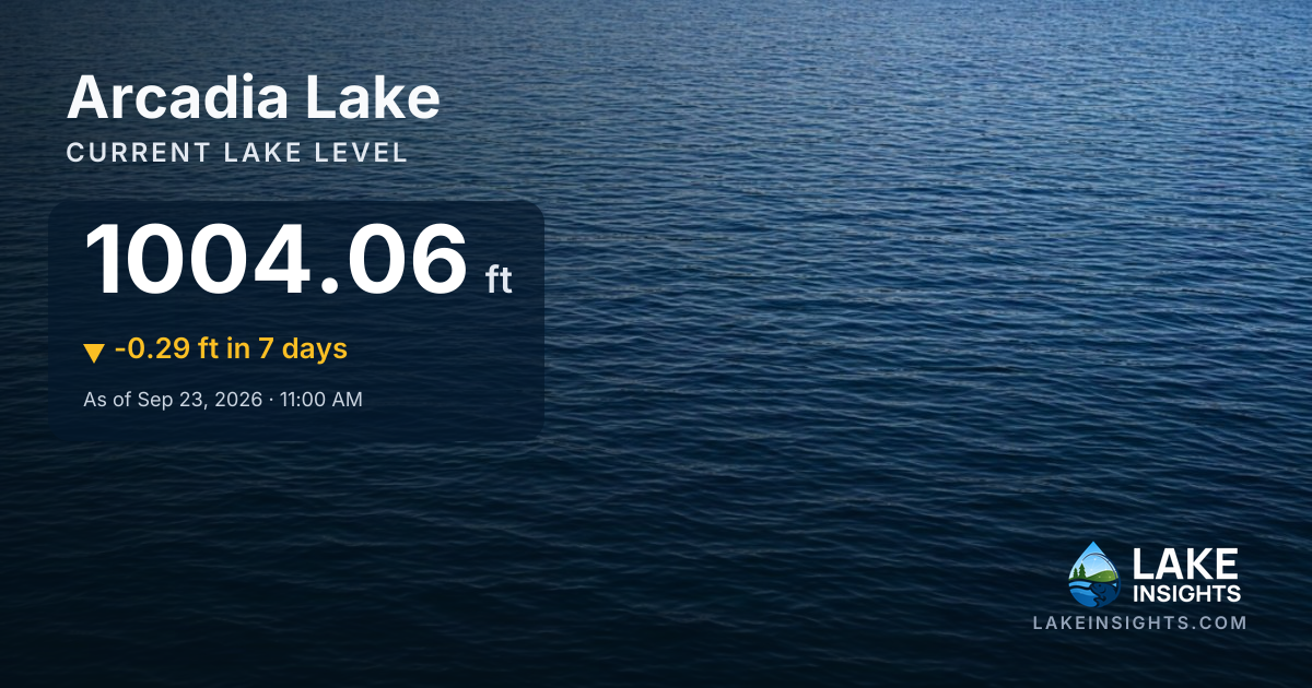 Arcadia Lake Water Level Today | Current Lake Level