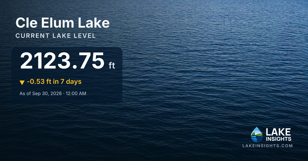 Cle Elum Lake Water Level Today | Current Lake Level