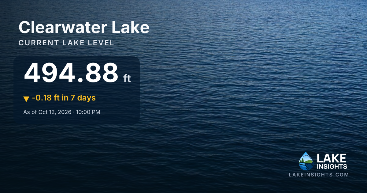 Clearwater Lake Water Level Today | Current Lake Level
