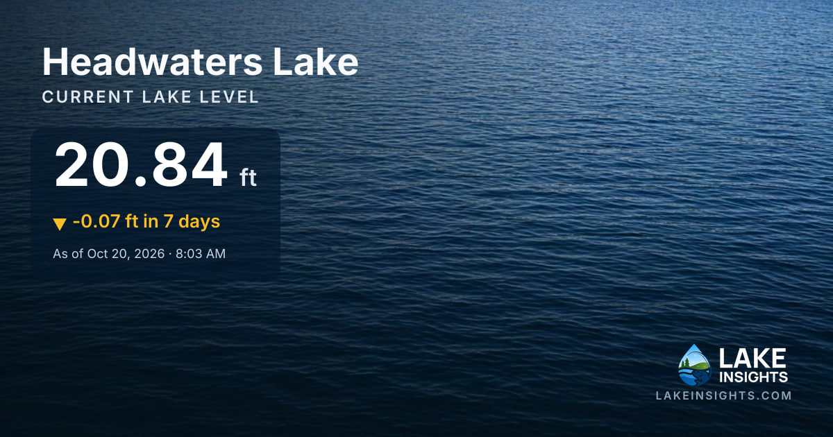 Headwaters Lake Water Level Today | Current Lake Level