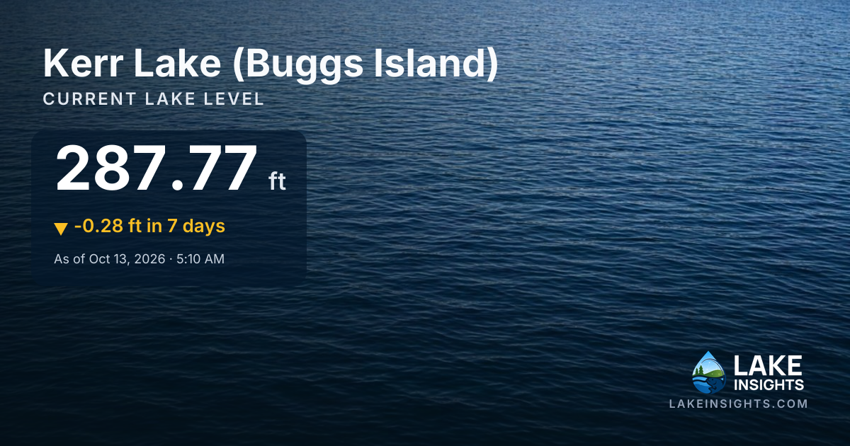 Kerr Lake (Buggs Island) Water Level Today | Current Lake Level