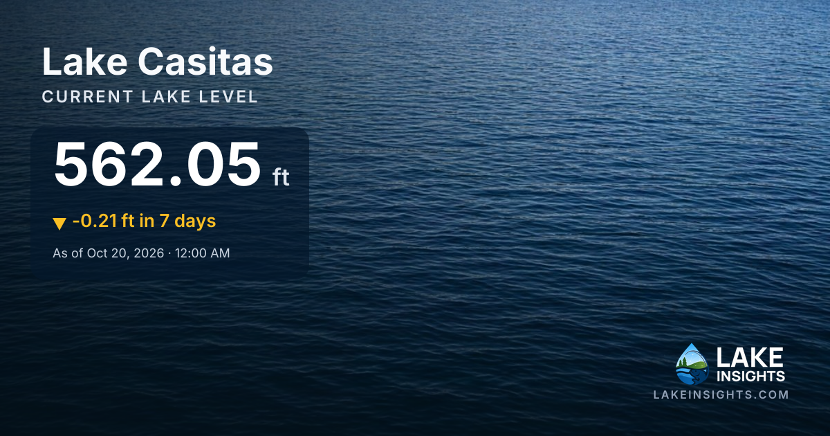 Lake Casitas Water Level Today | Current Lake Level