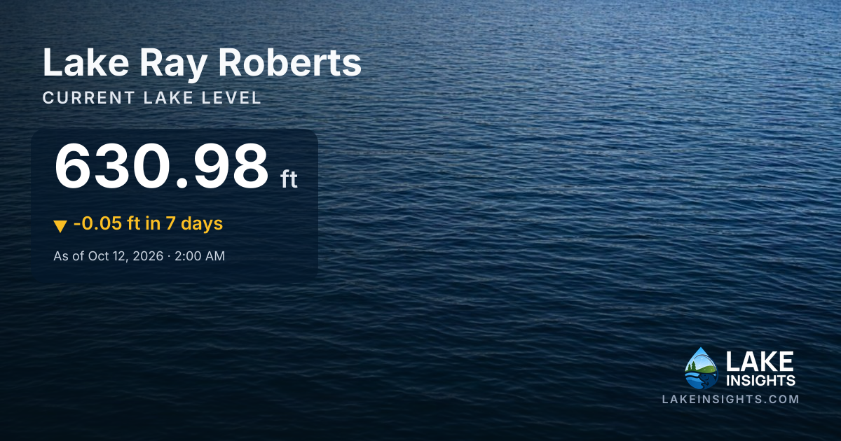 Lake Ray Roberts Water Level Today | Current Lake Level