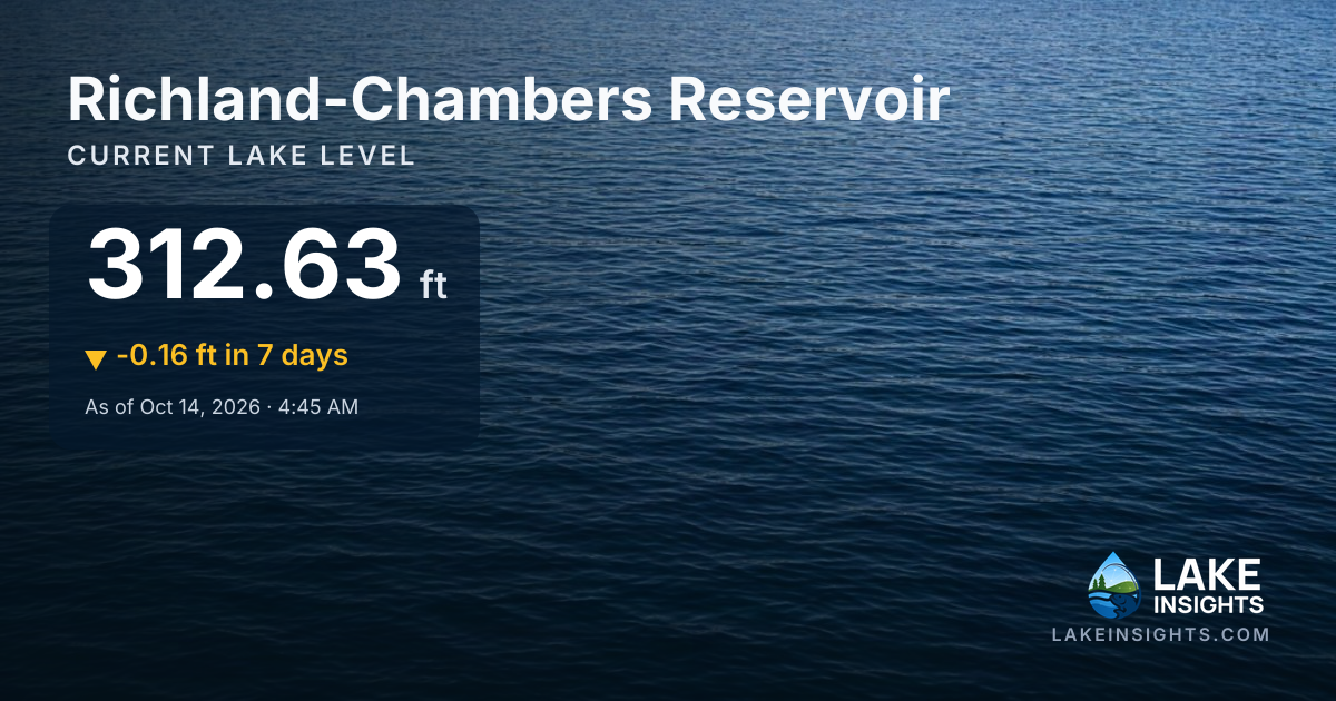 Richland-Chambers Reservoir Water Level Today | Current Lake Level